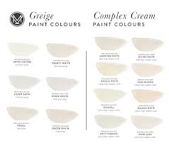 The Best Neutral Paint Colours And How