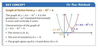 Chapter 4 Quadratic Functions And