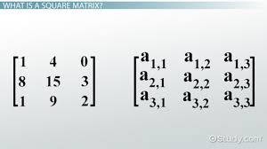 Square Matrix Overview Examples
