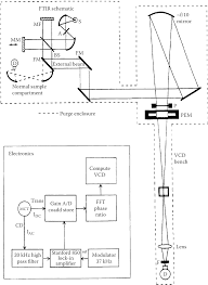 2 schematic diagram of the uic ft vcd