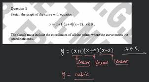 Graph Of The Curve With Equation Y