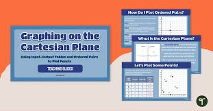 Cartesian Plane Teaching Slides