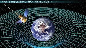 General Theory Of Relativity Overview