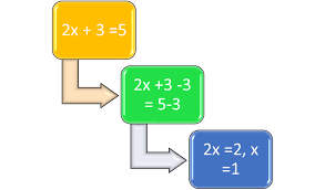 Math Review Of Solving Linear Equations