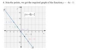 Answered Suppose You Wanted To Graph