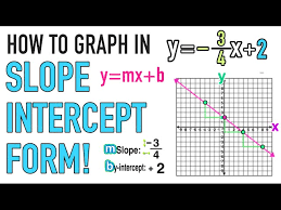 Graph Lines In Slope Intercept Form