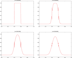 Diffusion Equations Springerlink