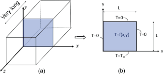 Two Dimensional Steady Heat Conduction