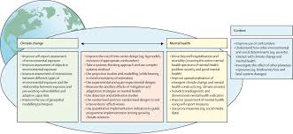 Quantitative Methods For Climate Change