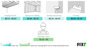 Fixr Com Drywall Installation Cost