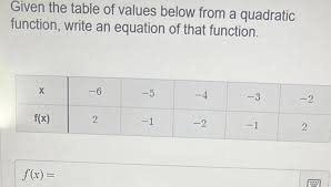 Answered Given The Table Of Values