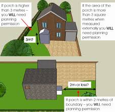 Porch Do I Need Planning Permission