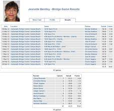 introducing the bridge results website