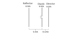 antenna theory yagi uda antenna