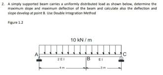 2 a simply supported beam carries a