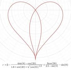 Drawing Hearts On A Graphing Calculator