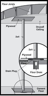 Drains To Prevent Sewage Backup