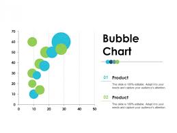 Bubble Chart Employee Value Proposition