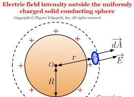 Electric Field Intensity Due To