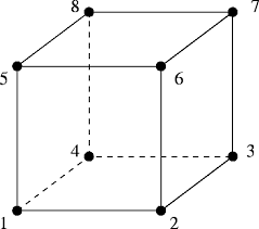 eight node brick element c3d8 and f3d8