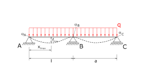 beam calculator beam on 3 supports