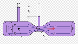 Venturi Effect Bernoulli S Principle