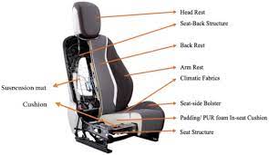 3d Wires Formability For Car Seats