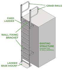 Fixed Vertical Ladder Ladder Cable
