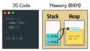 reference data types in javascript