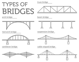 beam bridge vector art stock images