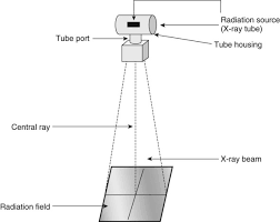 introduction to radiographic equipment