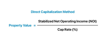 Direct Capitalization Formula