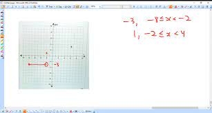 Brainly Who Know Math Plot Function G