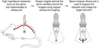 imaging beyond ultrasonically