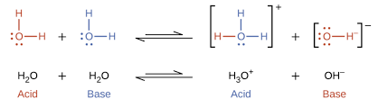 5 2 Autoionization Of Water Ph Poh