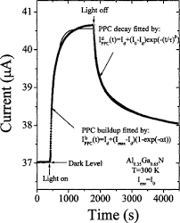 Photoconductivity An Overview