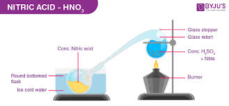 Hno3 Nitric Acid Formula