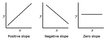 Mastering Linear Regression In Excel A