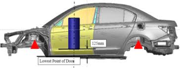 ysis of side door intrusion beam