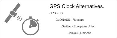What Is The Gps Clock Gps Timing