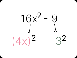 Factoring Higher Degree Polynomials