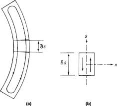 maximum shear stress an overview