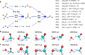 Molecular Dynamics Simulation