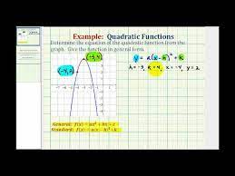 A Quadratic Function From A Graph