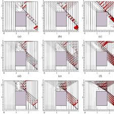 pdf on the minimal mass reinforcement