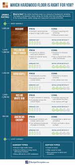 Installing Hardwood Floors On A Budget