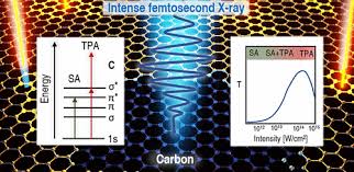 Saturable Absorption Of Free Electron