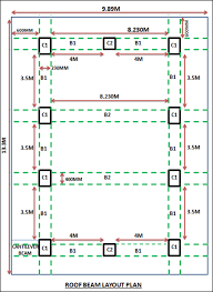 how to calculate plinth beam red