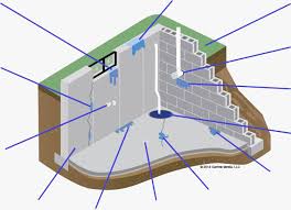 Basement Waterproofing Information And