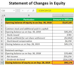 Statement Of Changes In Equity